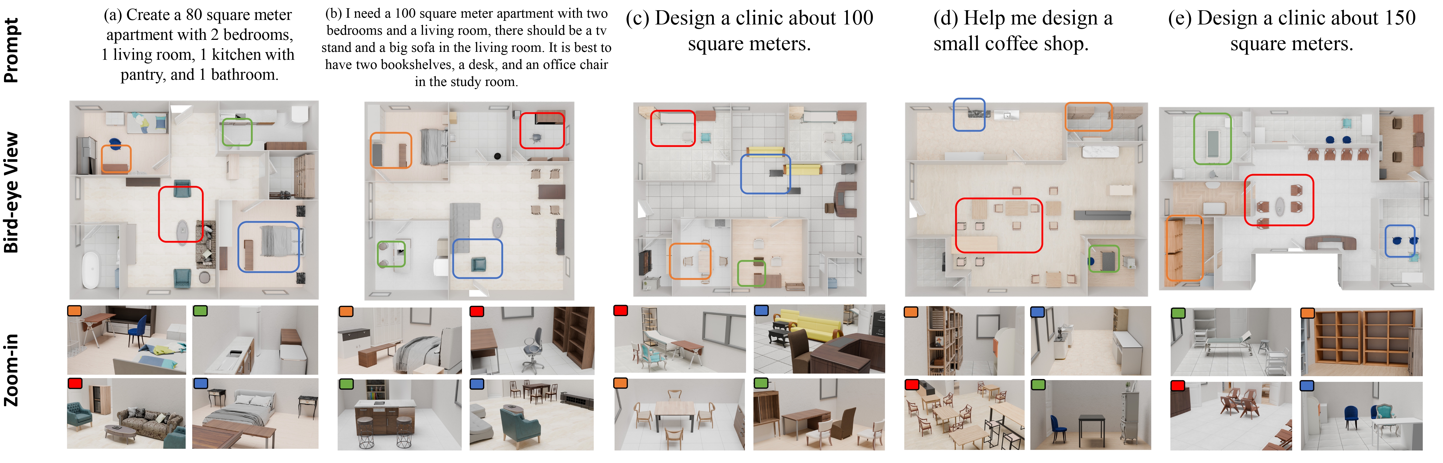 Co-Layout: LLM-driven Co-optimization for Interior Layout