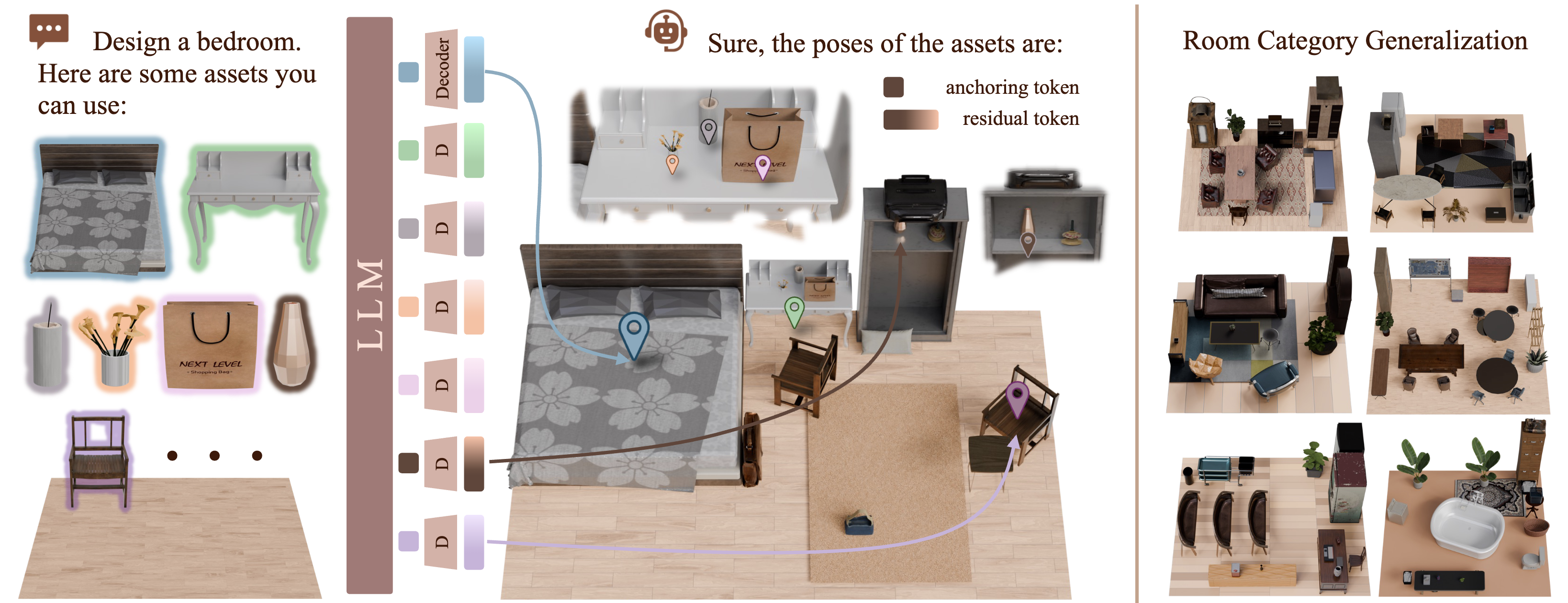 NaLA: A 3D Native LLM Layout Agent for High-quality 3D Scene Generation