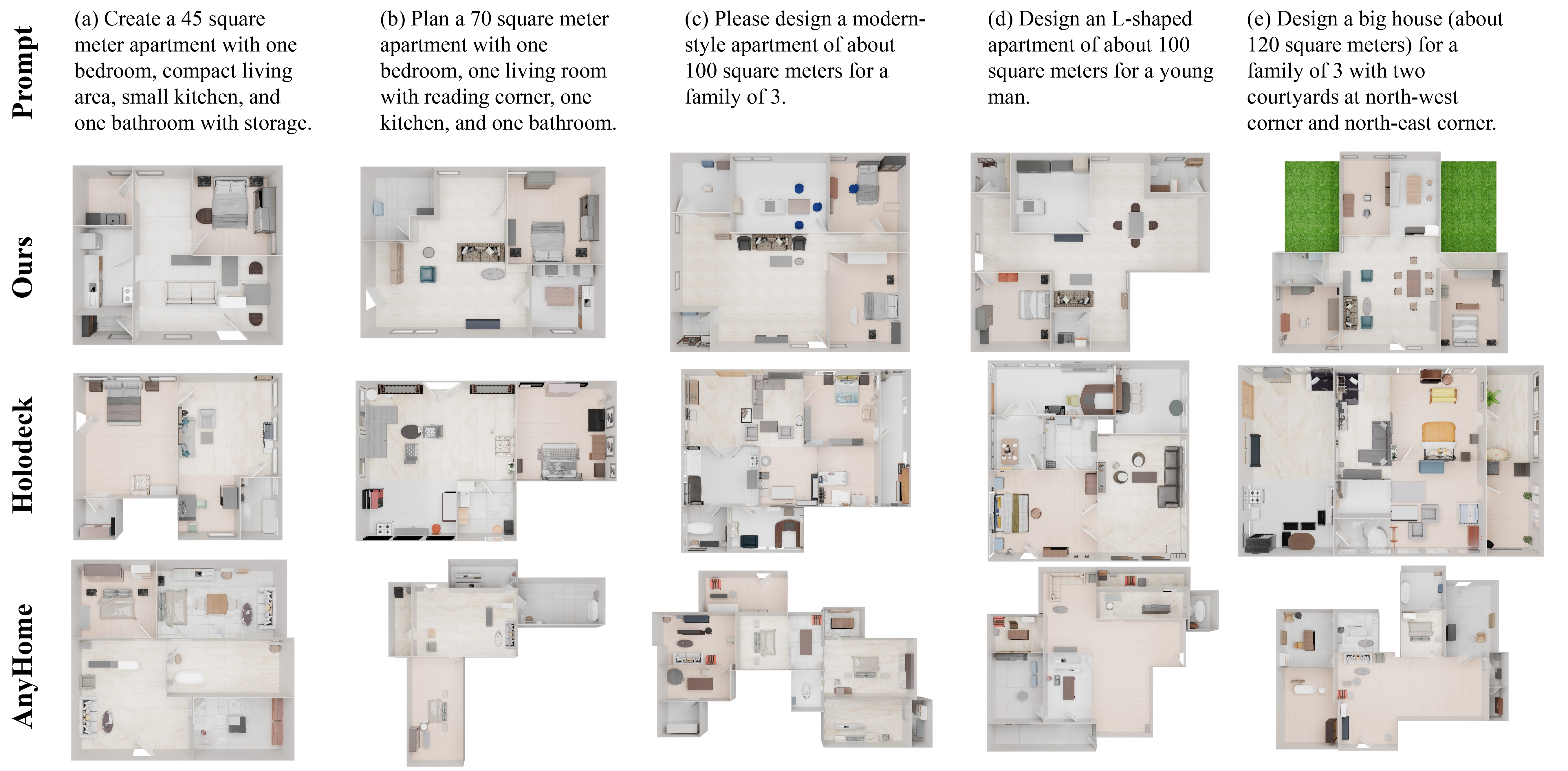Comparisons with baselines