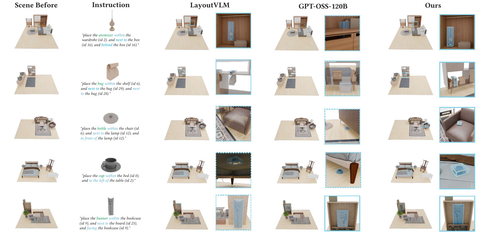 Single-object comparison