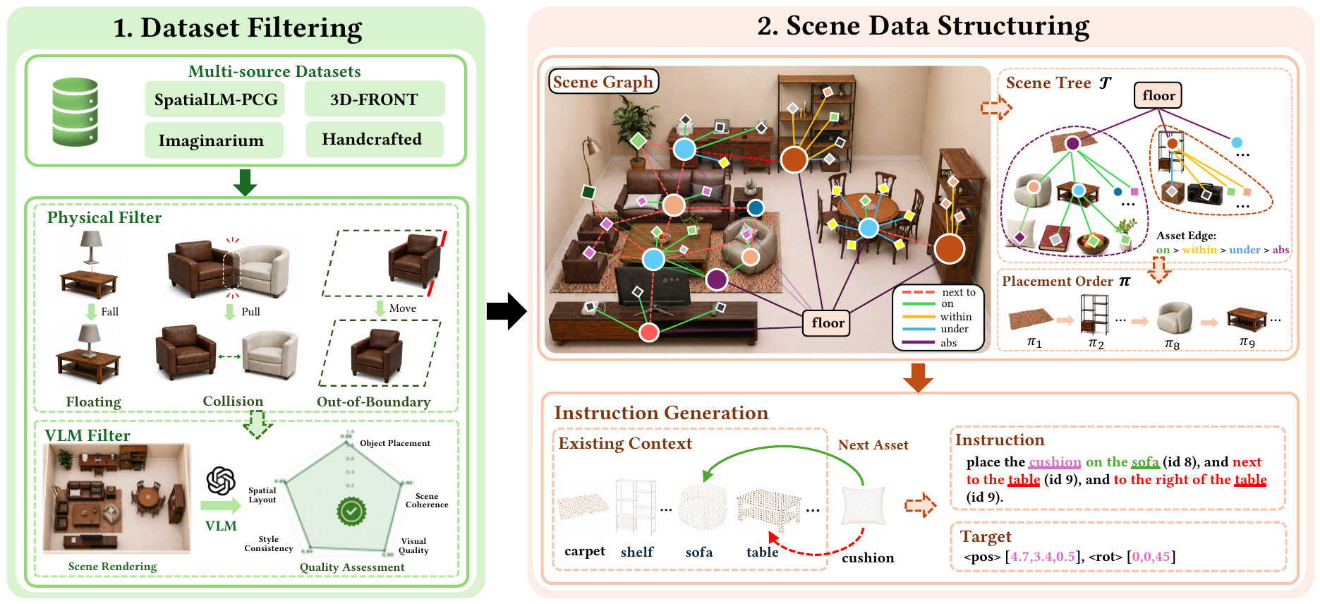 Dataset construction pipeline